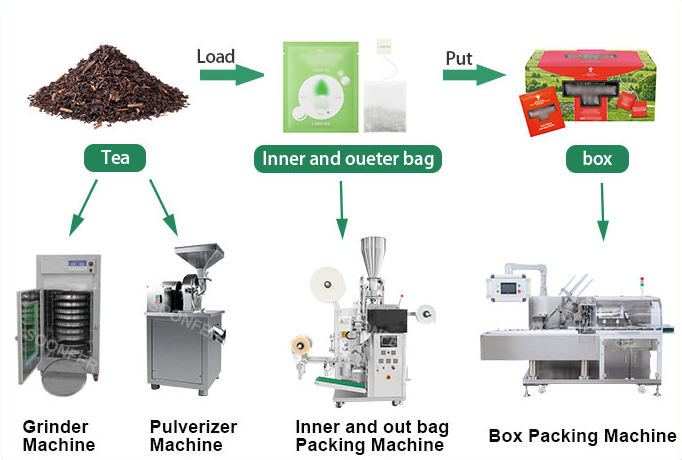 tea bag packaging machine