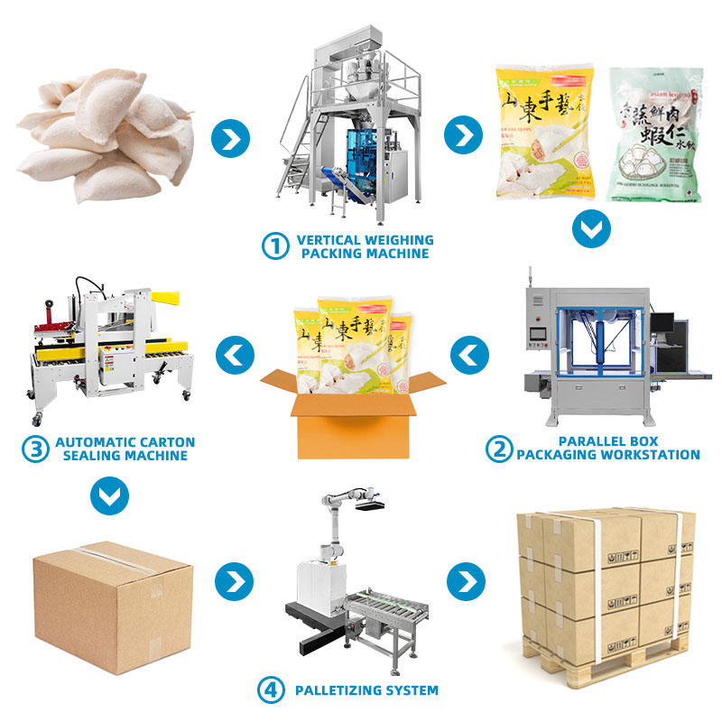 dumpling pouch carton packing machine line