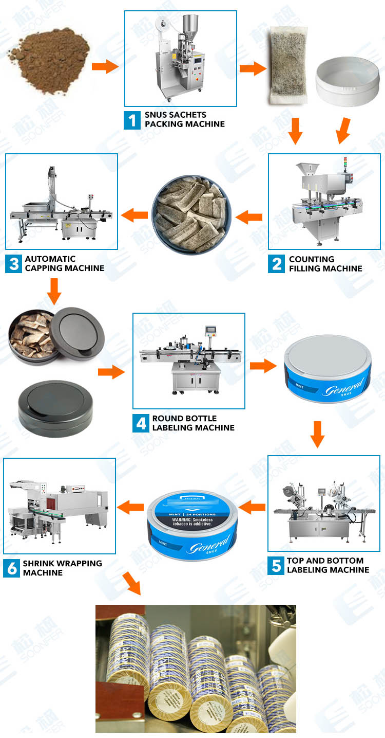 dumpling pouch carton packing machine line