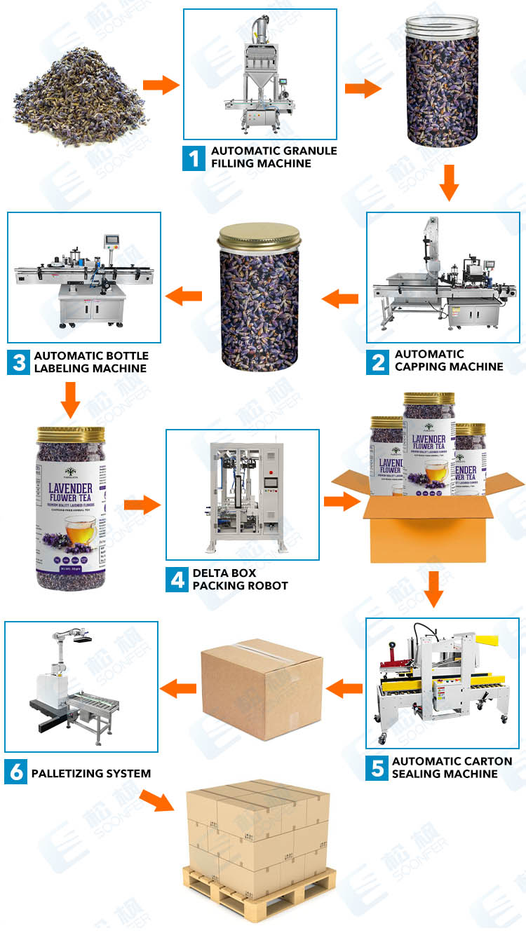 dumpling pouch carton packing machine line