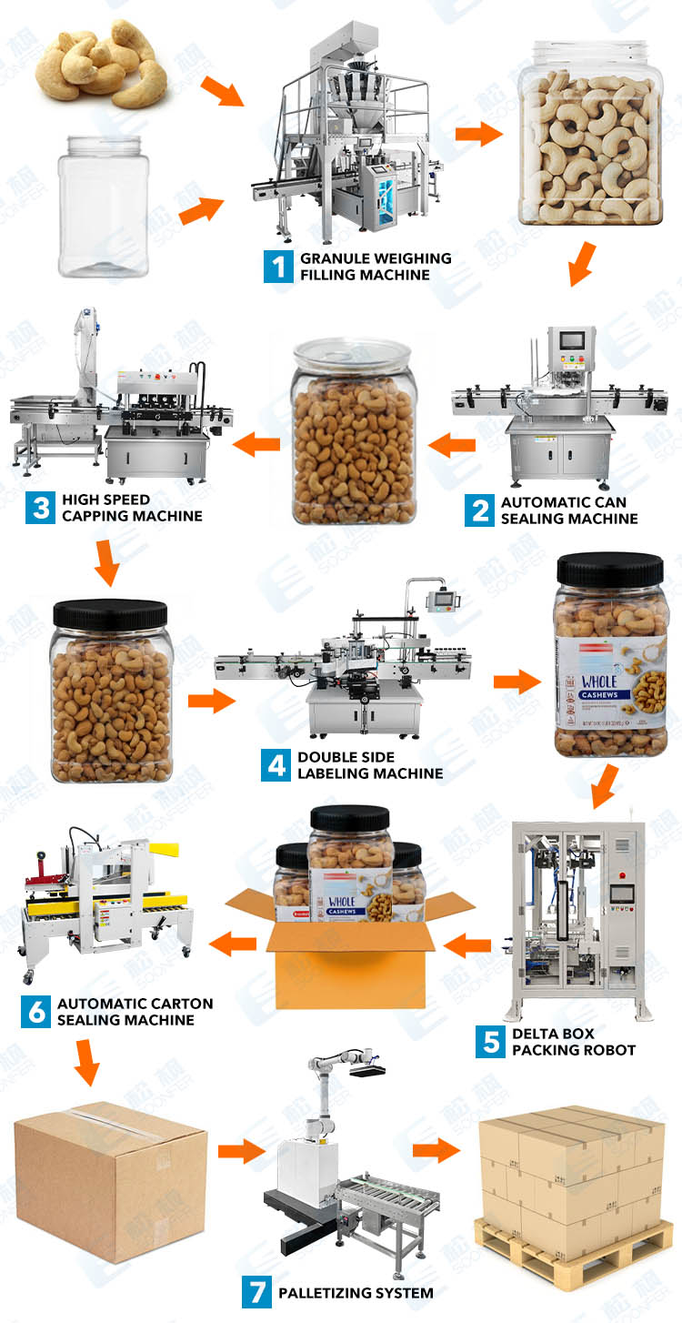 dumpling pouch carton packing machine line