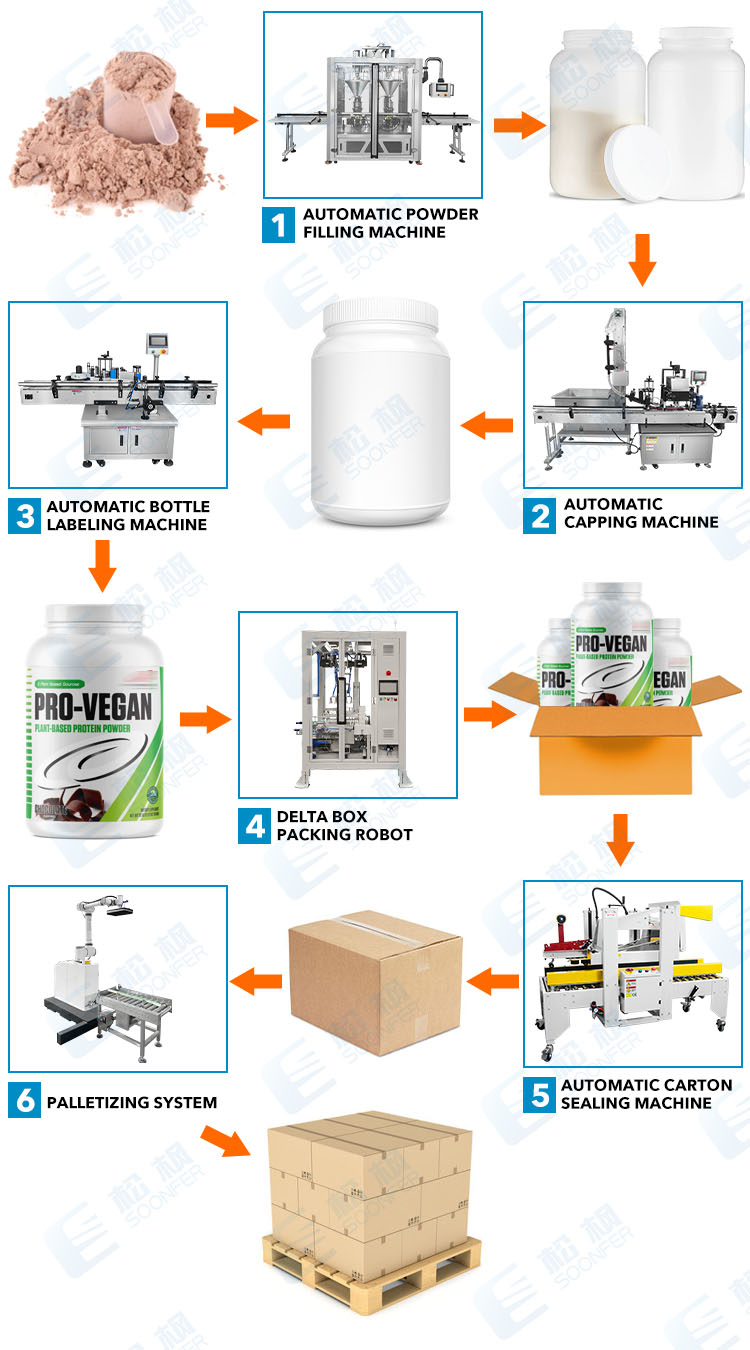 dumpling pouch carton packing machine line