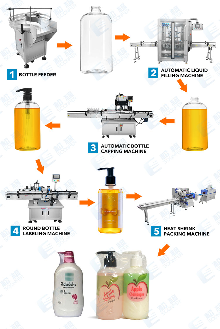dumpling pouch carton packing machine line