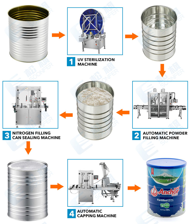 dumpling pouch carton packing machine line