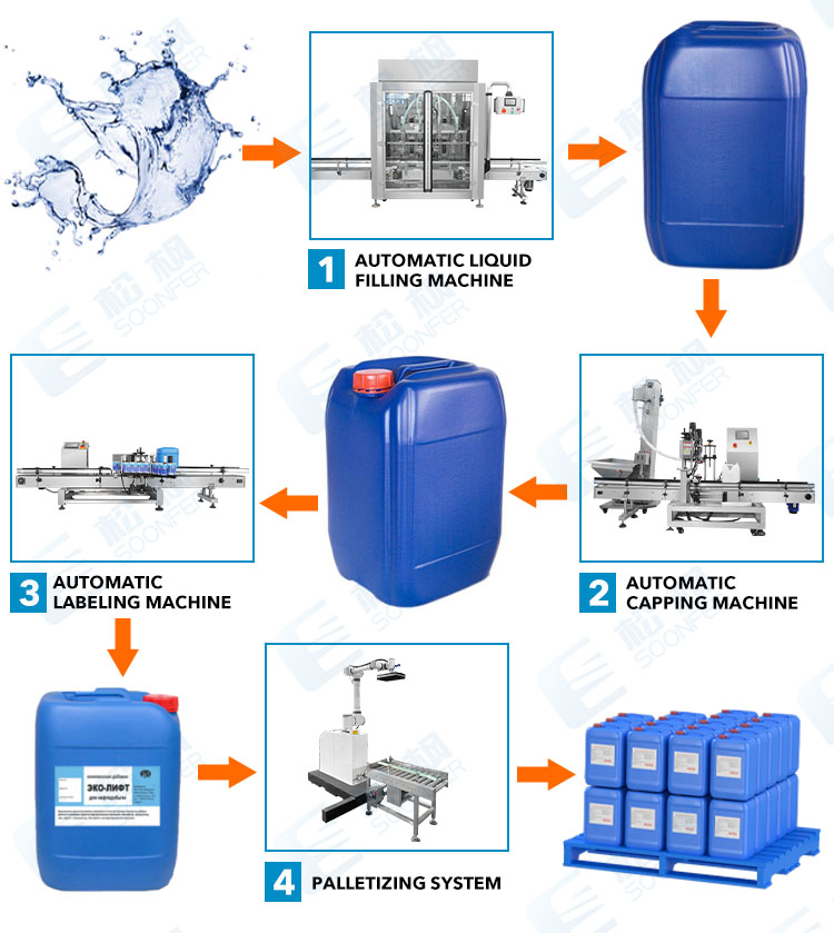 dumpling pouch carton packing machine line