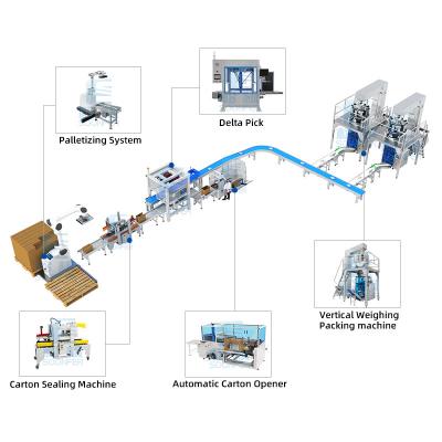 dumpling packing machine line
