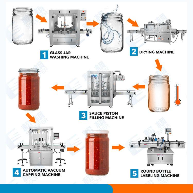sauce filling packing machine line