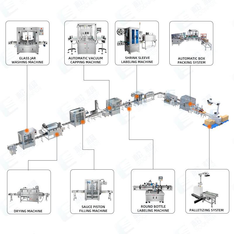 sauce filling packing machine line
