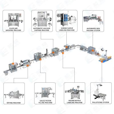 sauce filling packing machine line