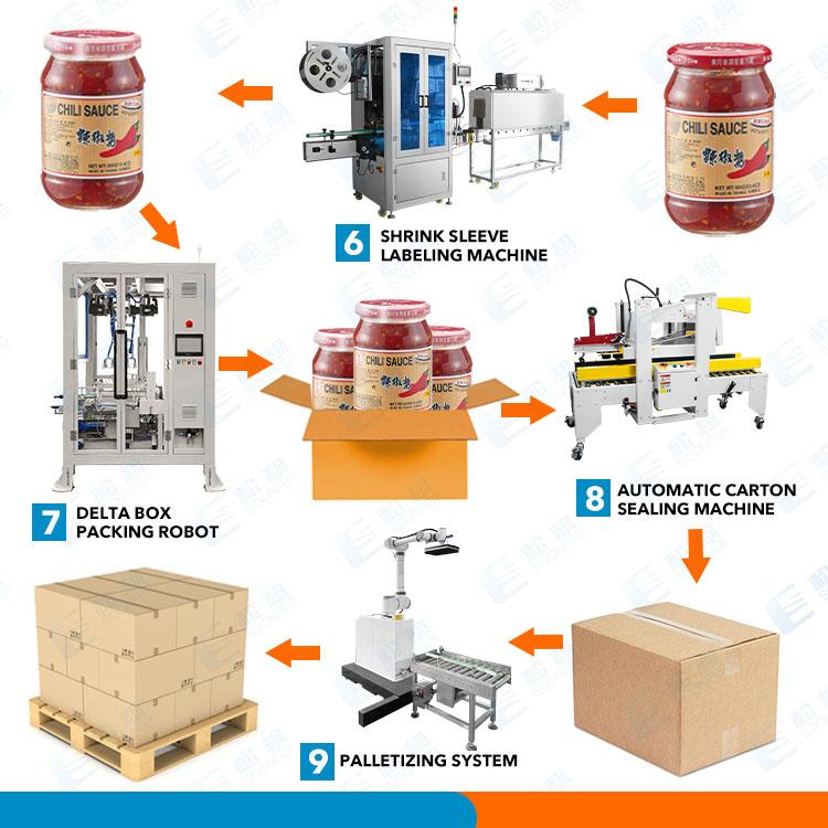 sauce filling packing machine line