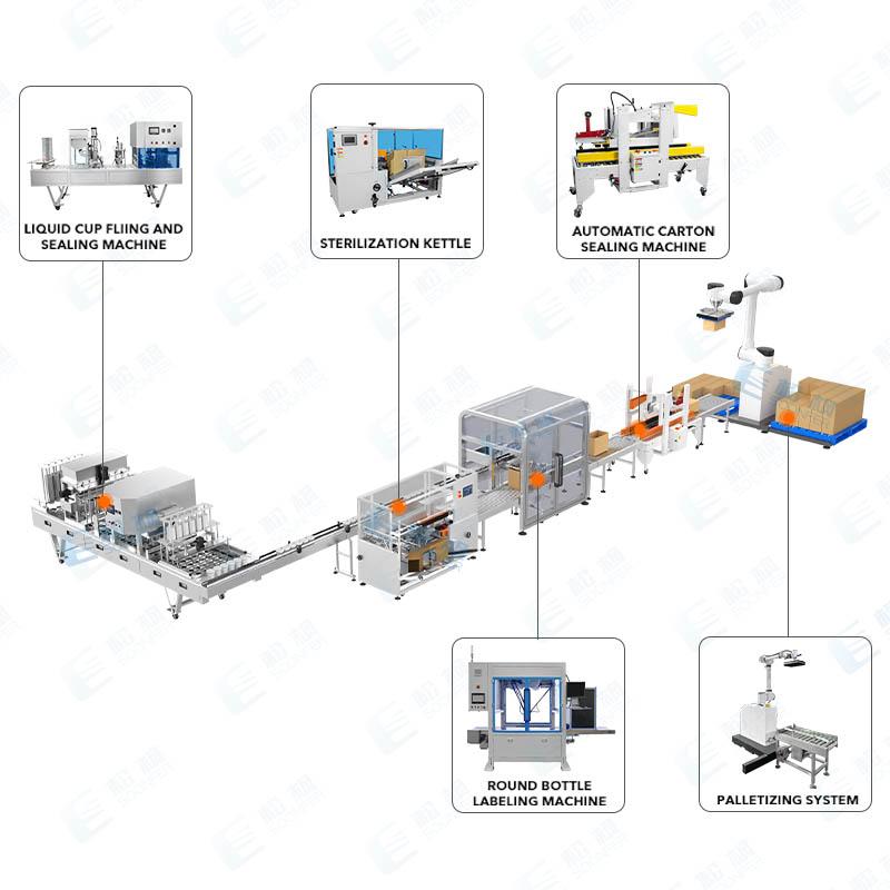 cup filling machine line