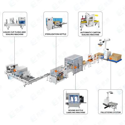 cup filling machine line