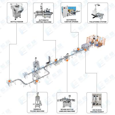 granule bottle filling packing machine line