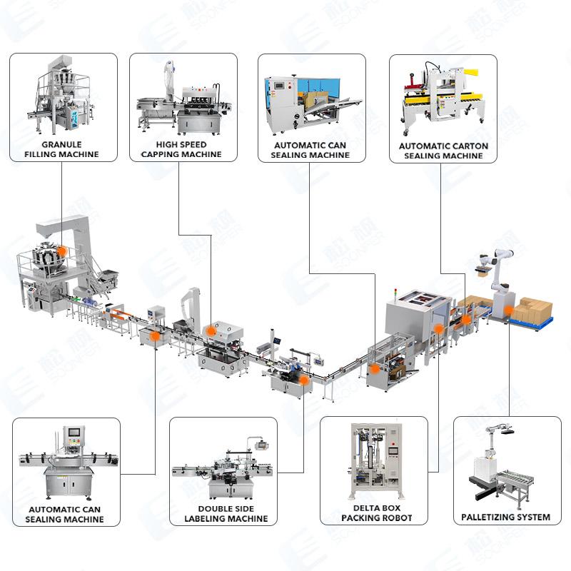 nuts bottling packaging machine line