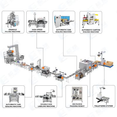 nuts bottling packaging machine line