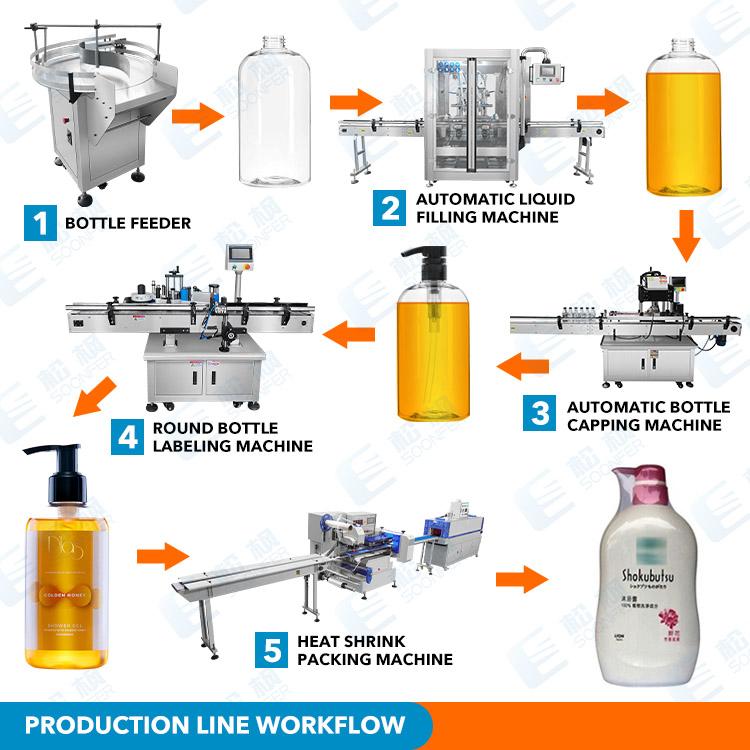 shower gel bottle filling packing machine line