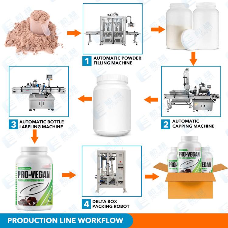 powder bottle filling packing machine line