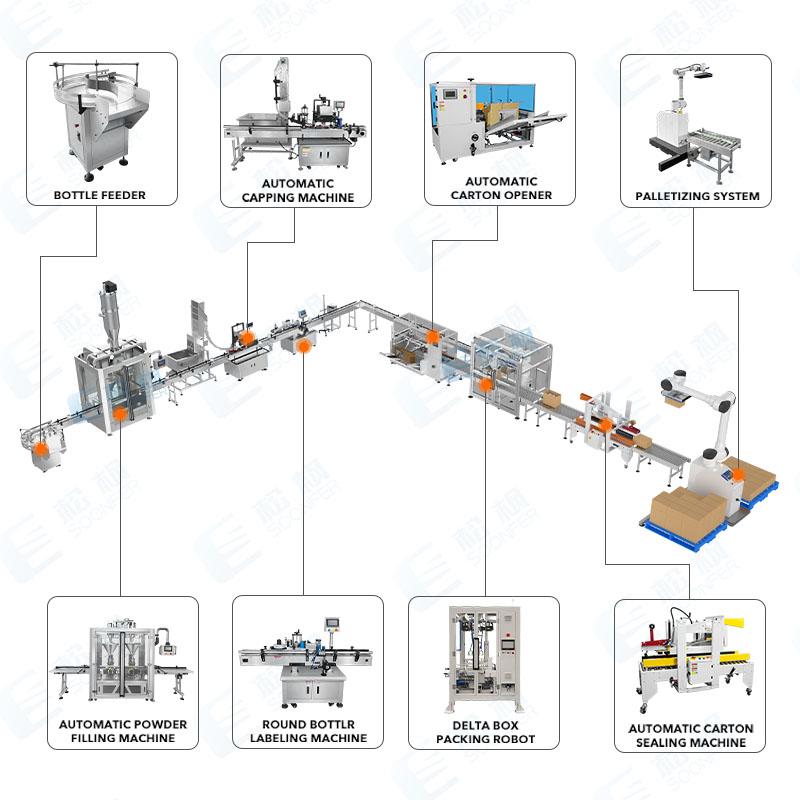 powder bottle filling packing machine line
