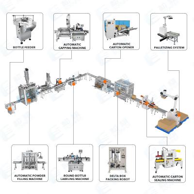 powder bottle filling packing machine line