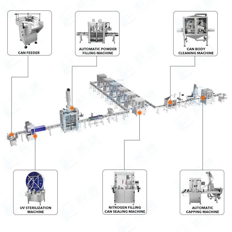 milk powder filling machine line