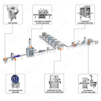 milk powder filling machine line